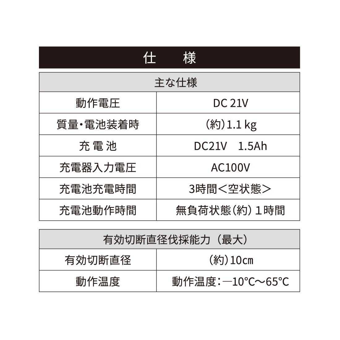 本日特価】 充電式ハンディガーデニングソー 太枝切っ太郎 AFT-21V fucoa.cl